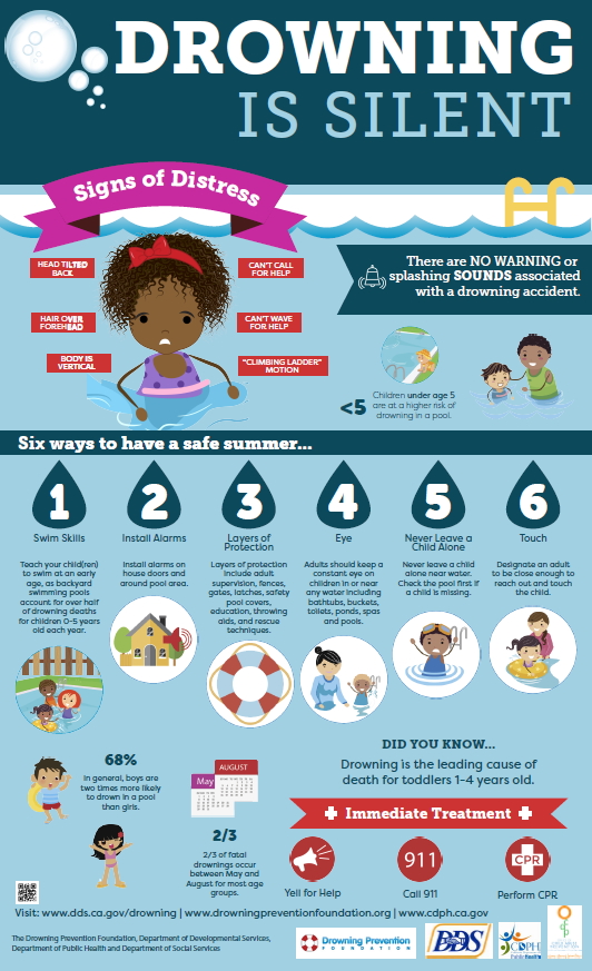 Drowning Prevention Info-graph