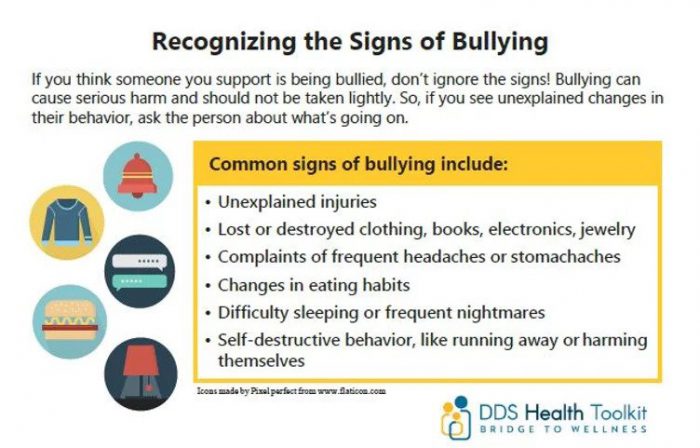 Recognizing Signs of Bullying