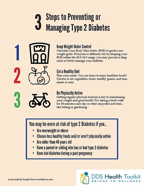 Diabetes poster