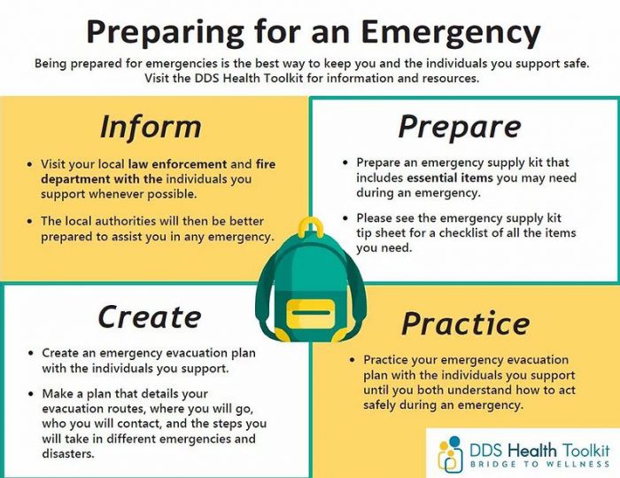 Emergency Preparedness poster