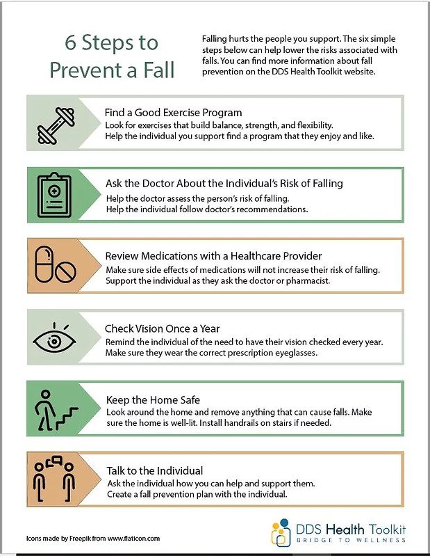 Fall Prevention poster