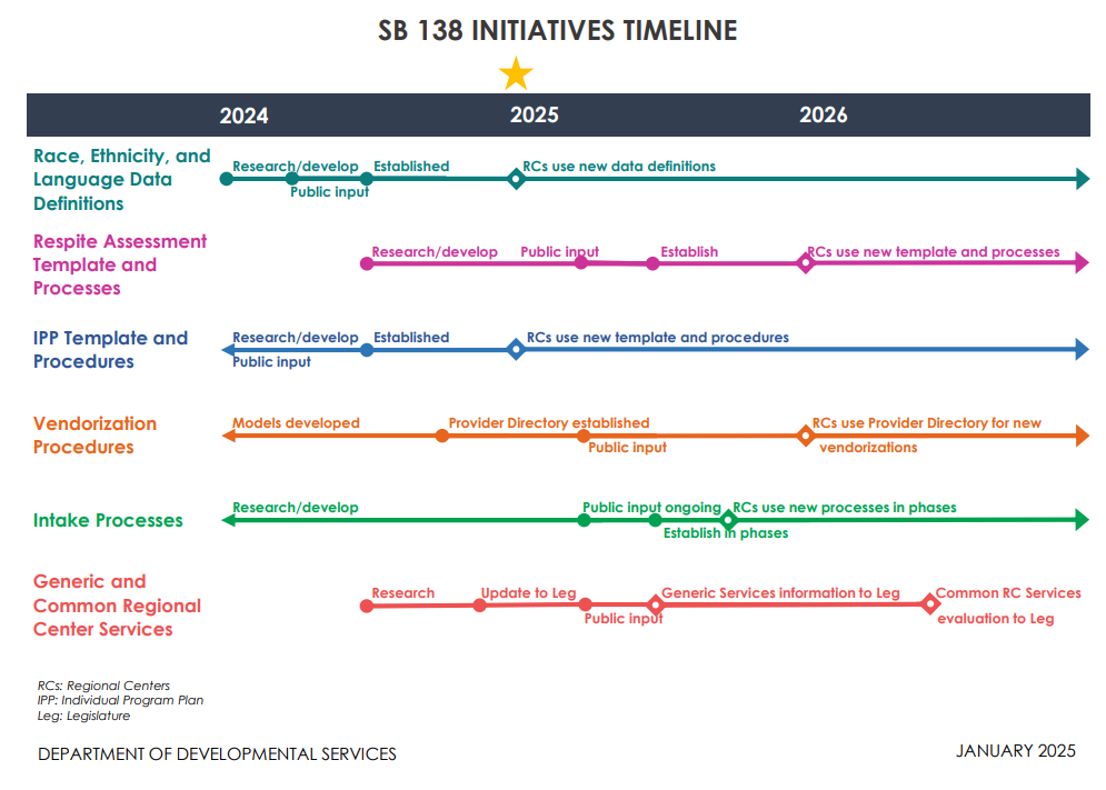 Timeline screen grab