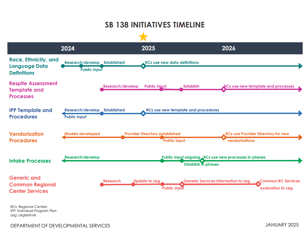 Timeline screen grab