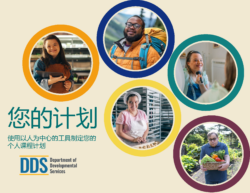 Five circular photos, each depicting individuals engaged in different activities. The title “Your Plan” and the subtitle “Building Your Individual Program Plan Using Person-Centered Tools” are translated into Simplified Chinese. The Department of Developmental Services (DDS) logo is at the bottom. The five photos highlight diverse individuals, including a young woman with Down syndrome holding a tablet, a man hiking with a backpack, a woman applying makeup, a woman in a bakery preparing food, and a man harvesting vegetables in a garden. Each image is framed by a colorful circle.