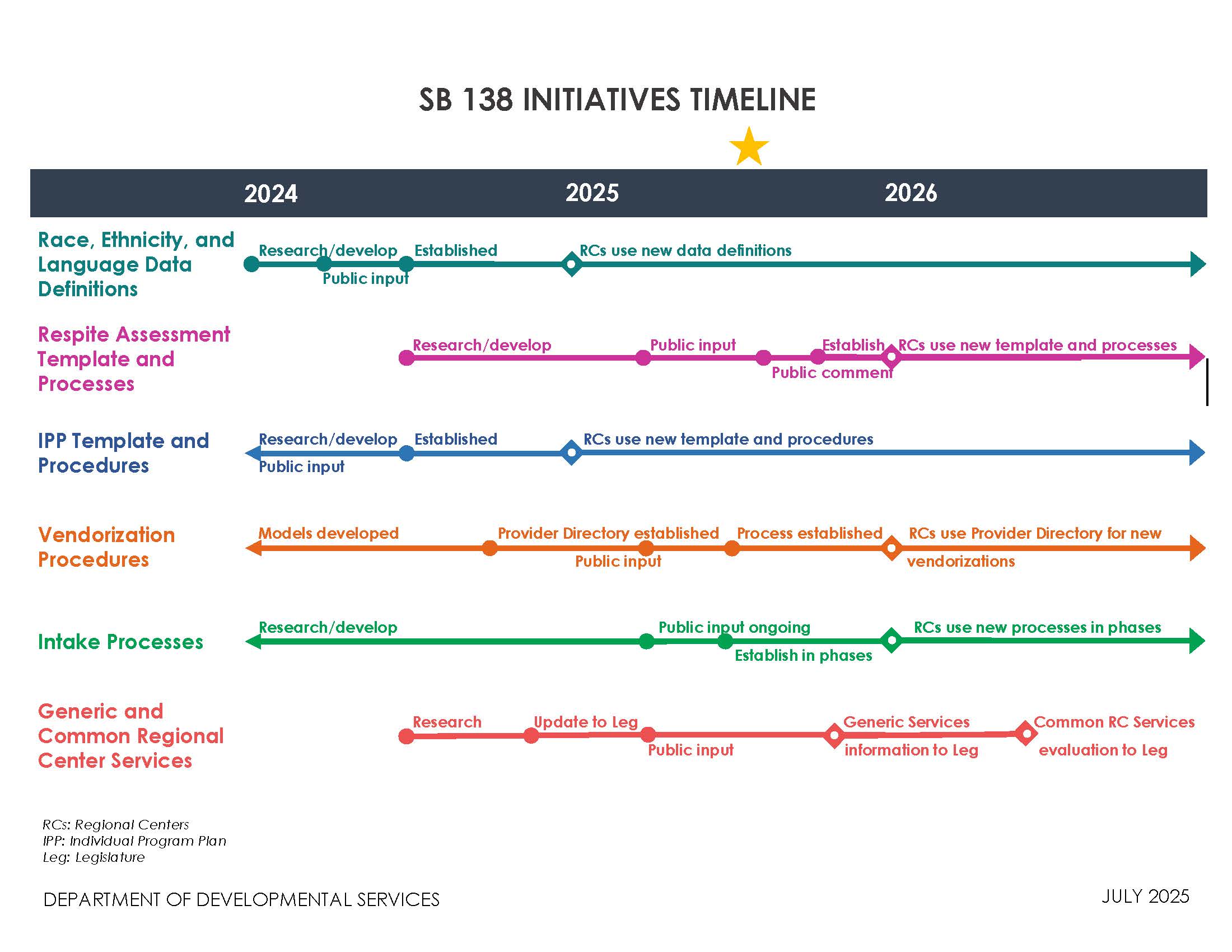 Timeline screen grab