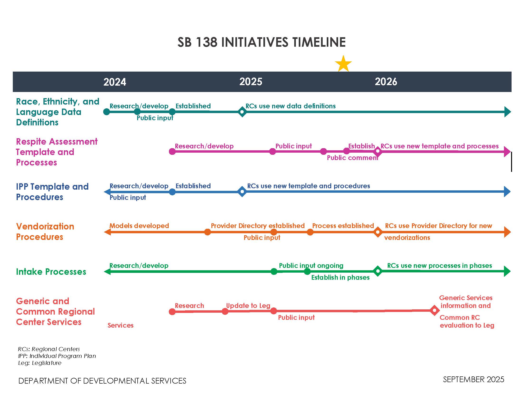 Timeline screen grab