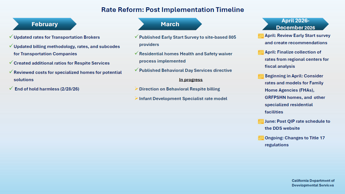 Bar graph of Authorization Completion Per Regional Center for March 9.