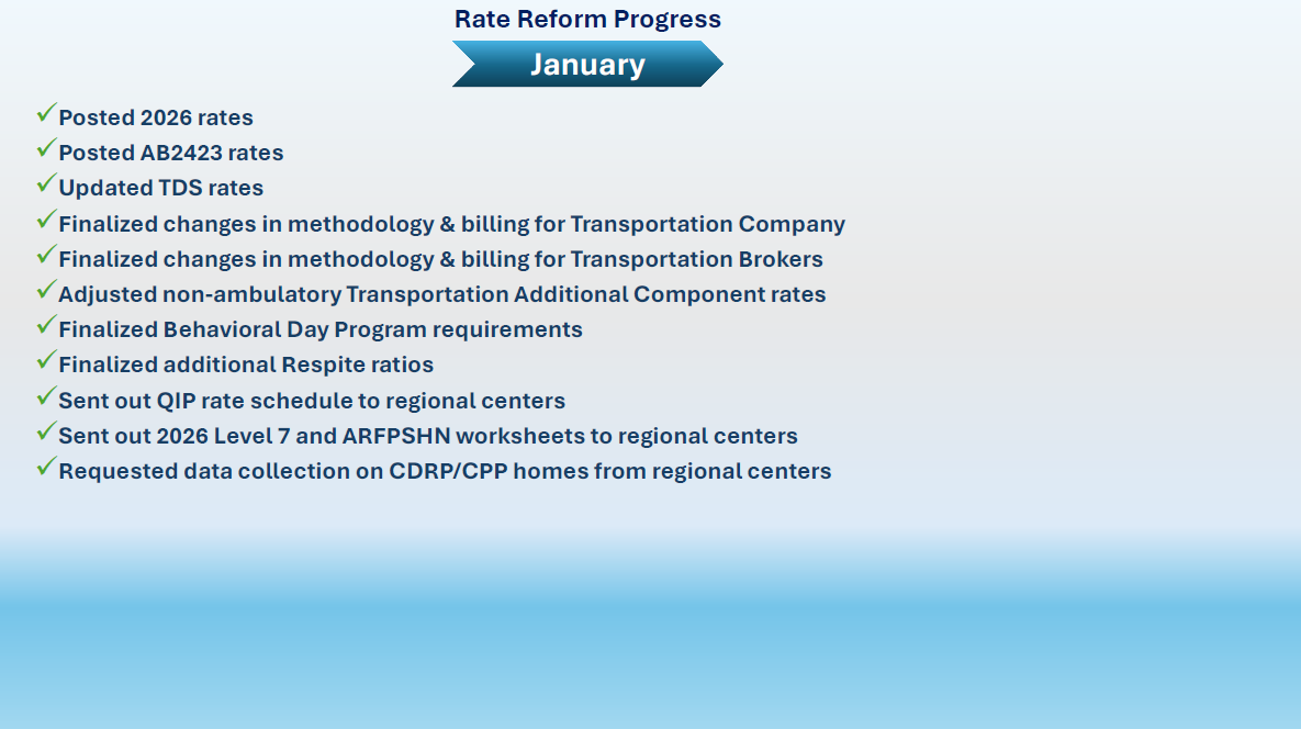 Bar graph of Authorization Completion Per Regional Center for March 13.