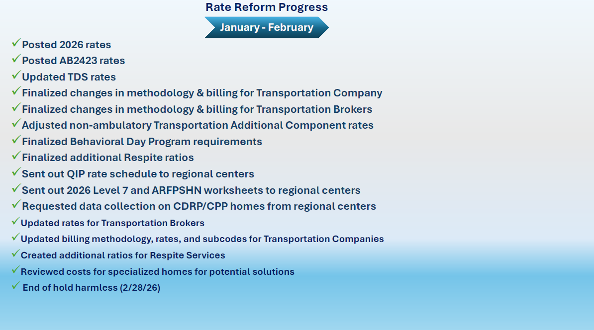 Rate Reform Process Timeline as of 04/06/26