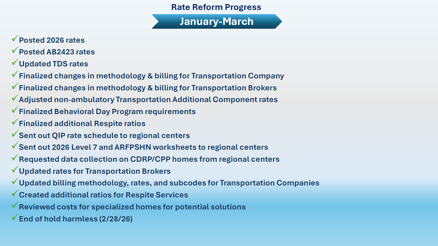 Rate Reform Process Timeline as of 05/20/26