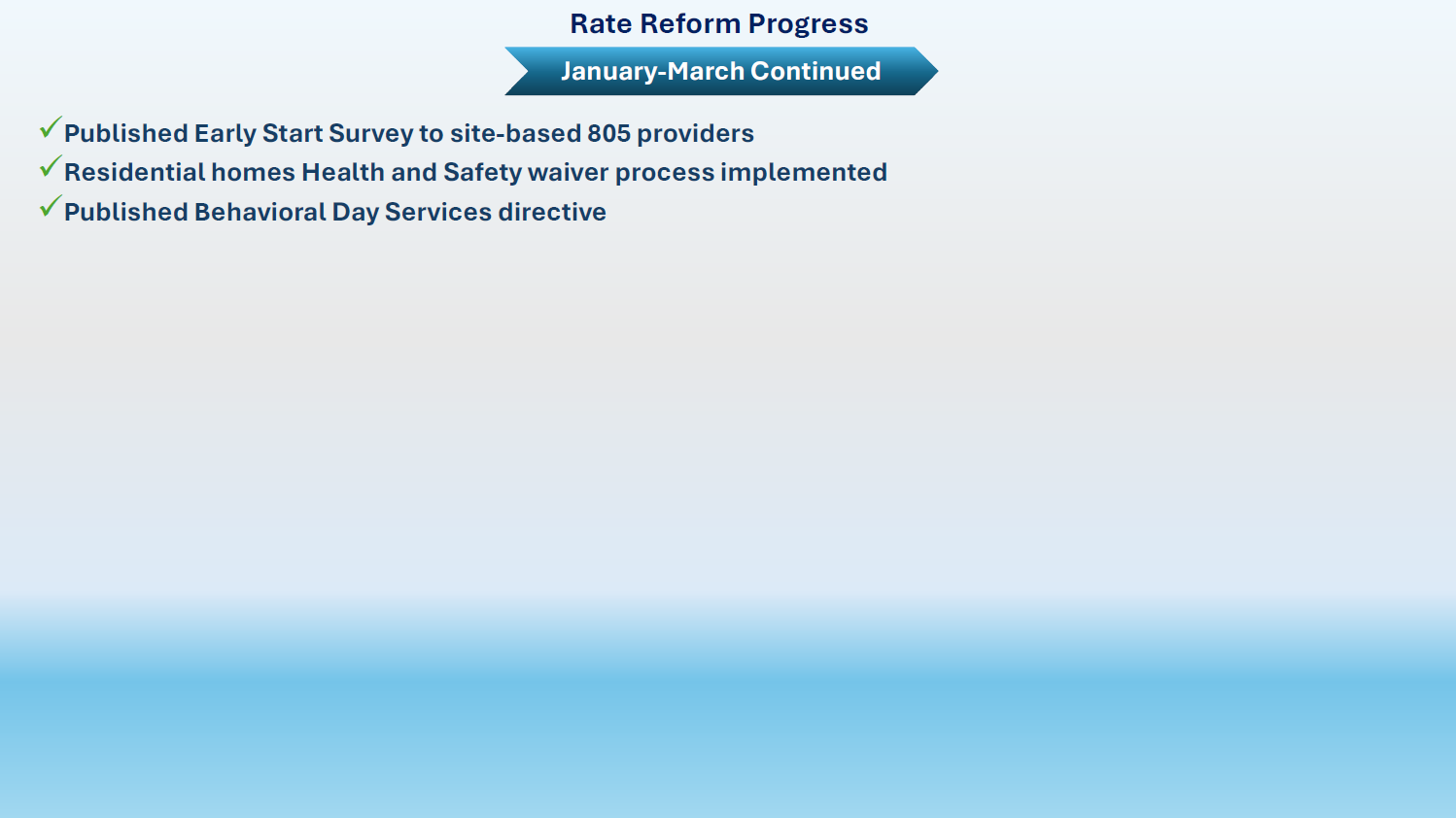 Rate Reform Process Timeline as of 05/20/26