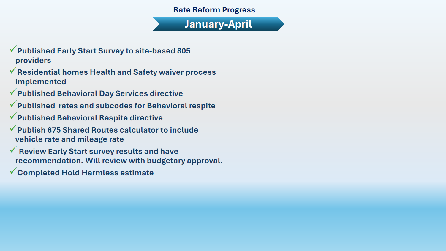 Rate Reform Process Timeline as of 06/04/26