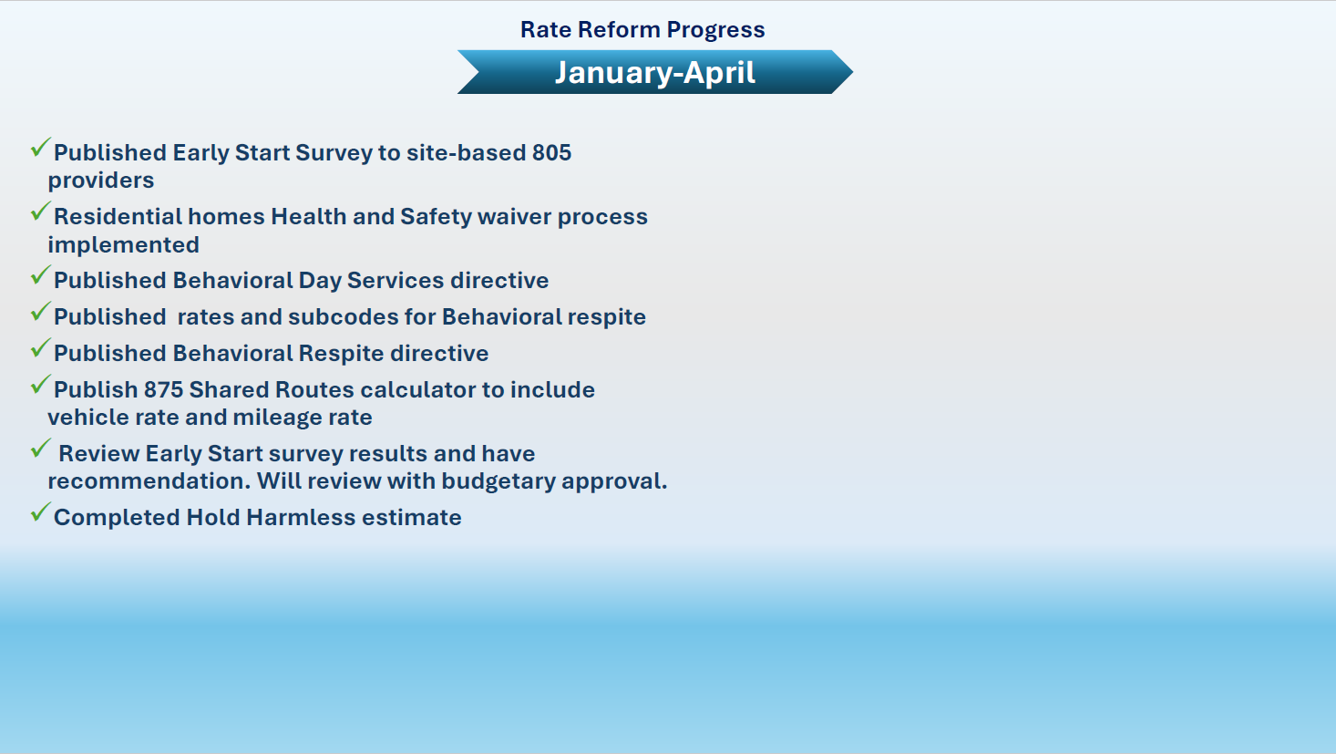 Rate Reform Process Timeline as of 06/29/26