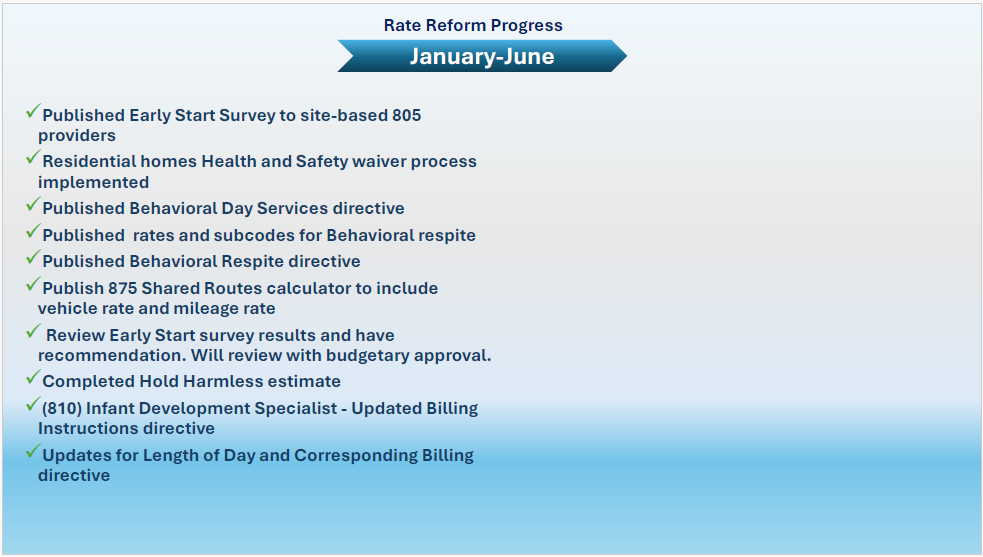 Rate Reform Process Timeline as of 07/23/26