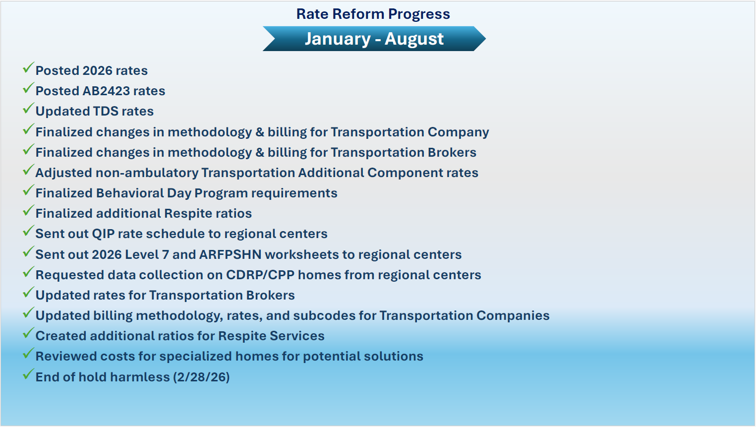 Rate Reform Process Timeline as of August 2026