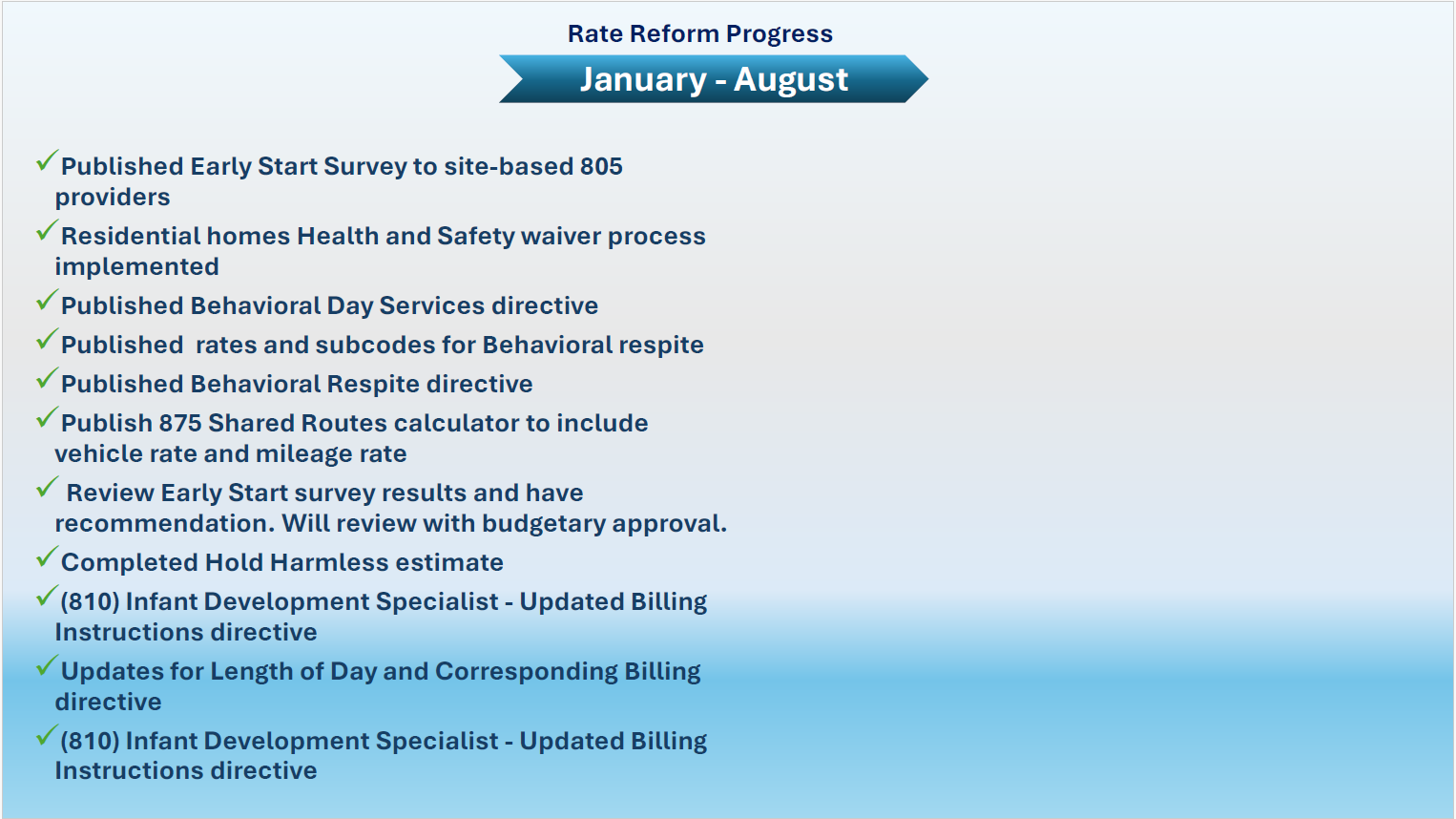 Rate Reform Process Timeline as of August 2026