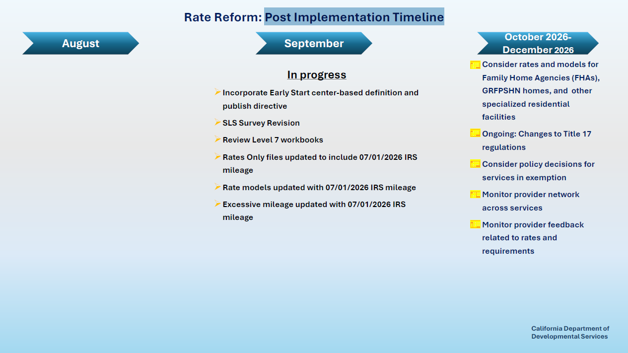 Rate Reform: Post Implementation Timeline