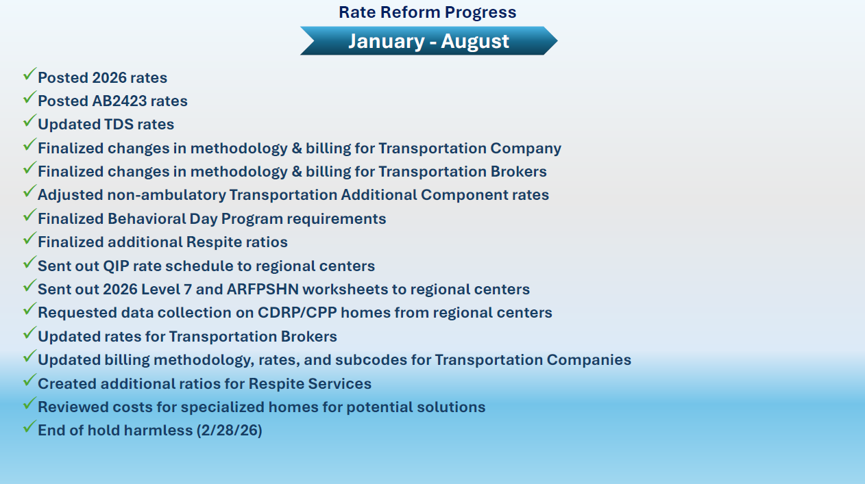Rate Reform Progress: January - August