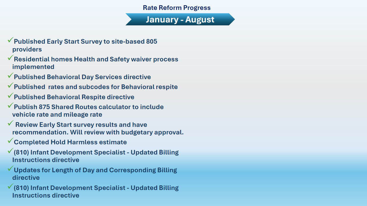 Rate Reform Progress: January - August