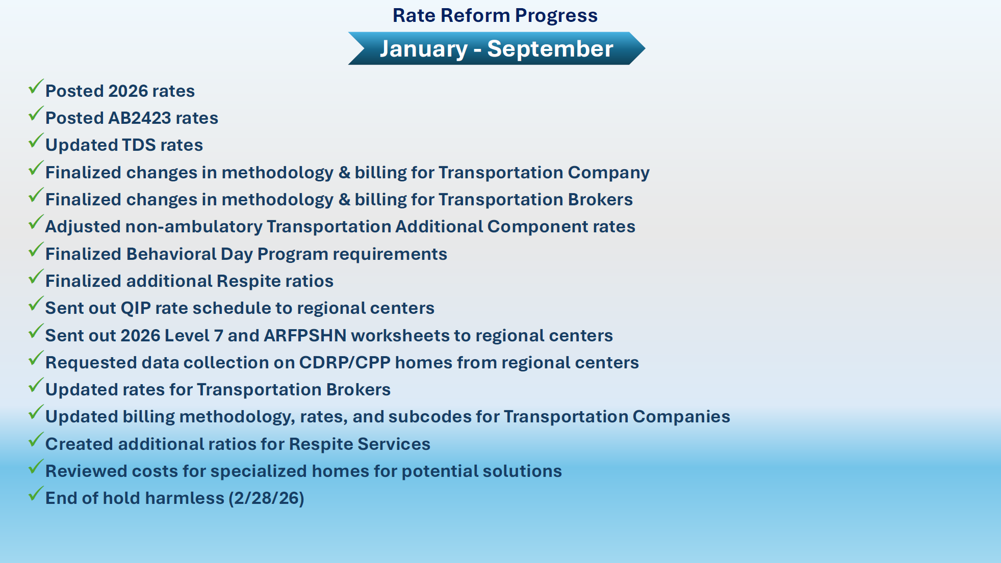 Rate Reform Progress: January - September